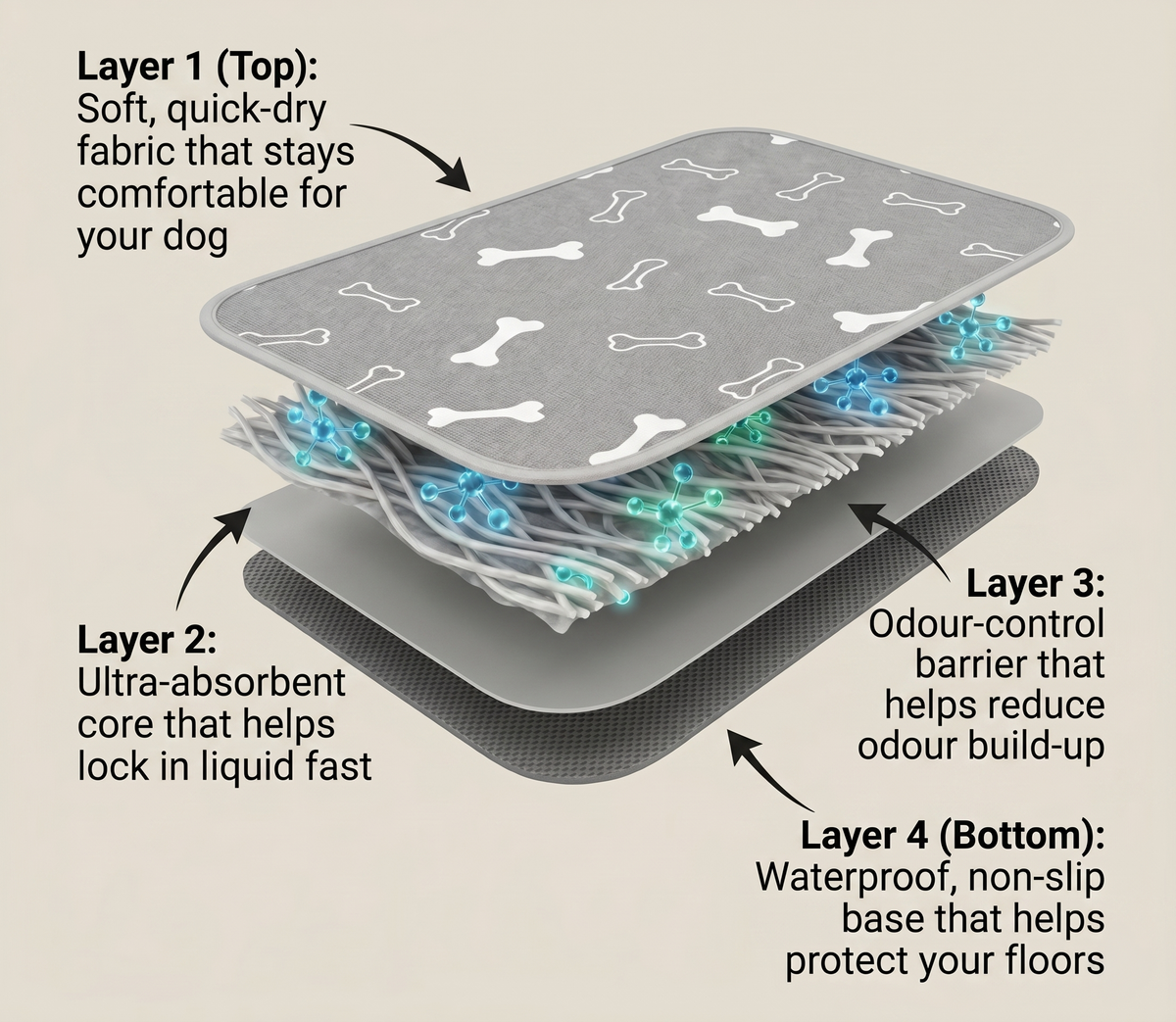 Four-Layer Leak Defence